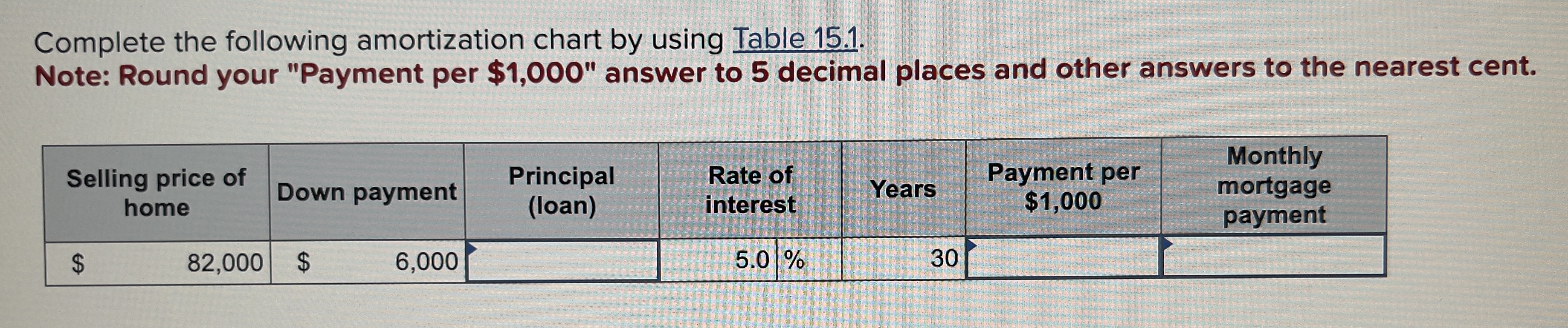 Complete the following amortization chart by using Table 15.1. Note: Round your
