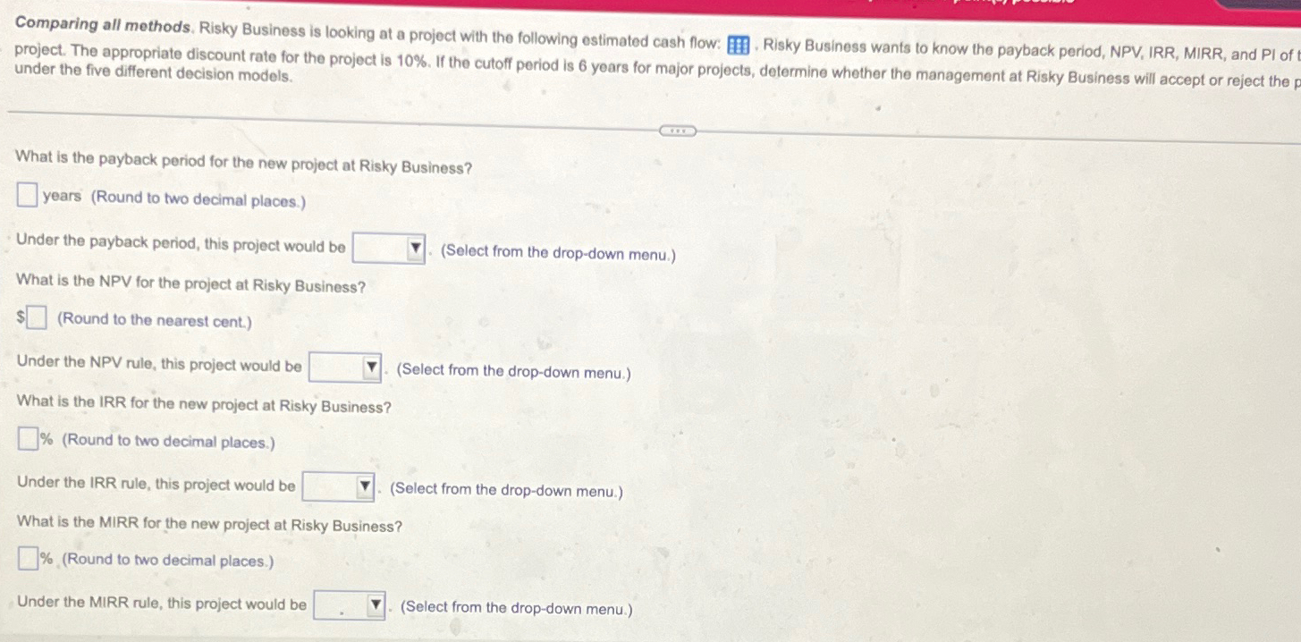 Comparing all methods. Risky Business is looking at a project with the