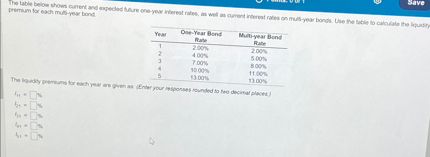 Save The table below shows current and expected future one-year interest rates,