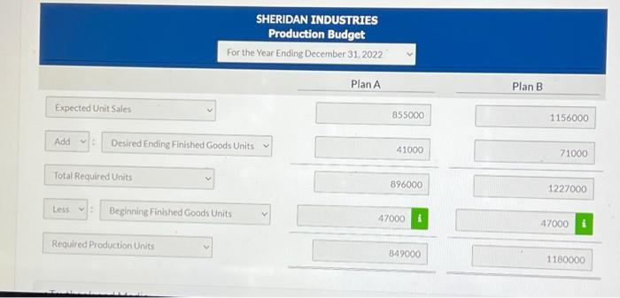 profit in 2022. Plan A would increase the unit selling price from