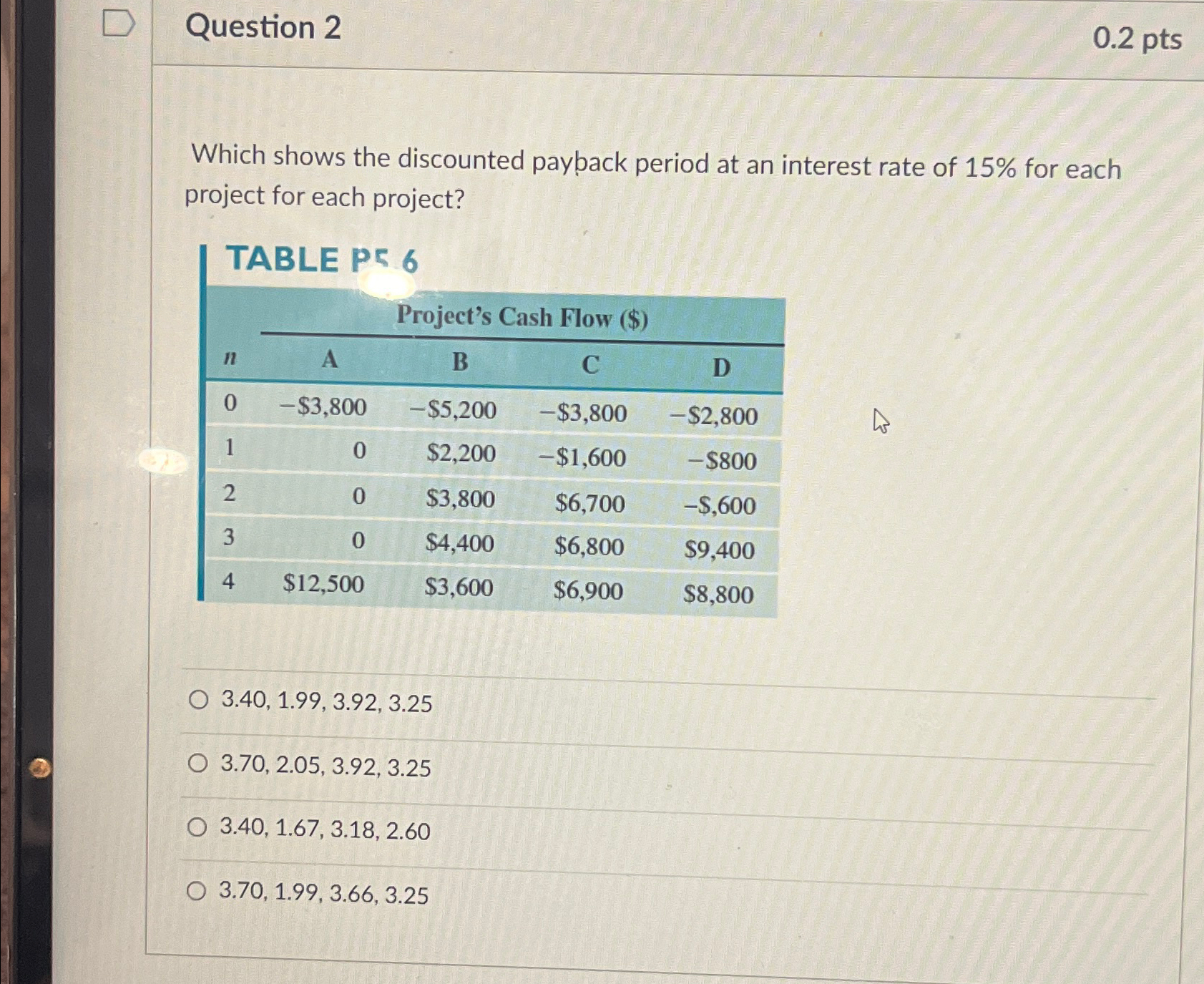 D Question 2 0.2 pts Which shows the discounted payback period at