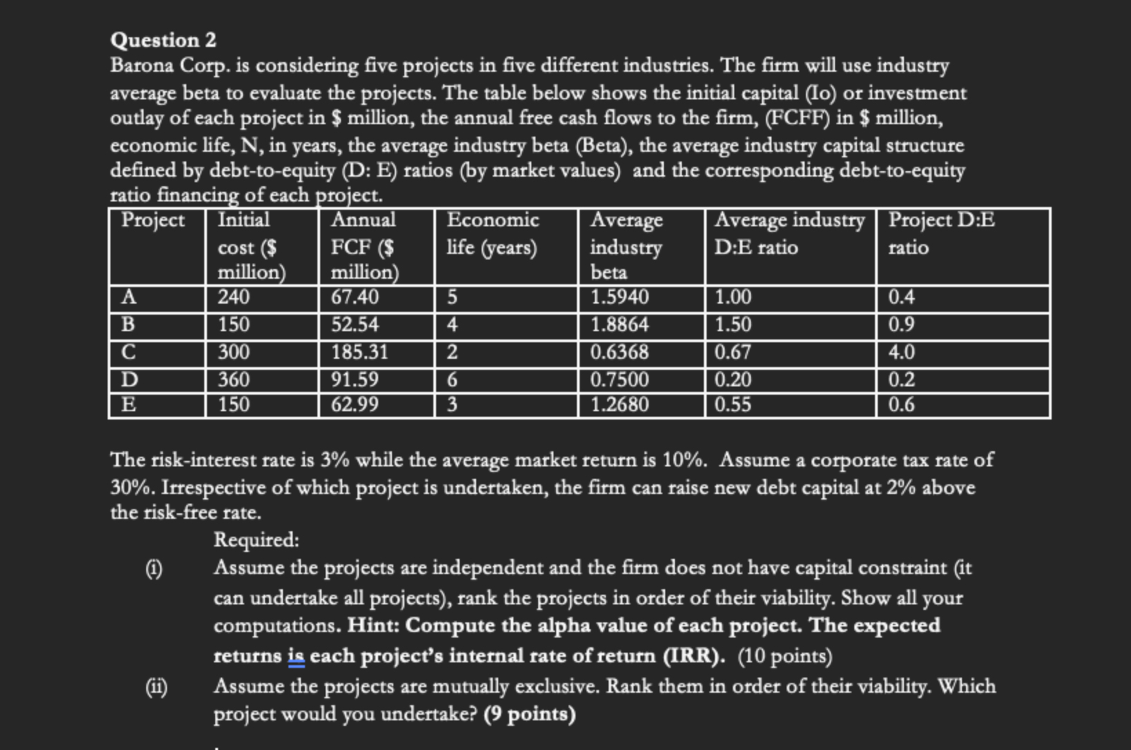 Question 2 Barona Corp. is considering five projects in five different industries.