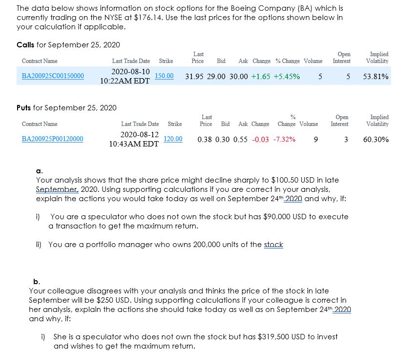 The data below shows information on stock options for the Boeing Company