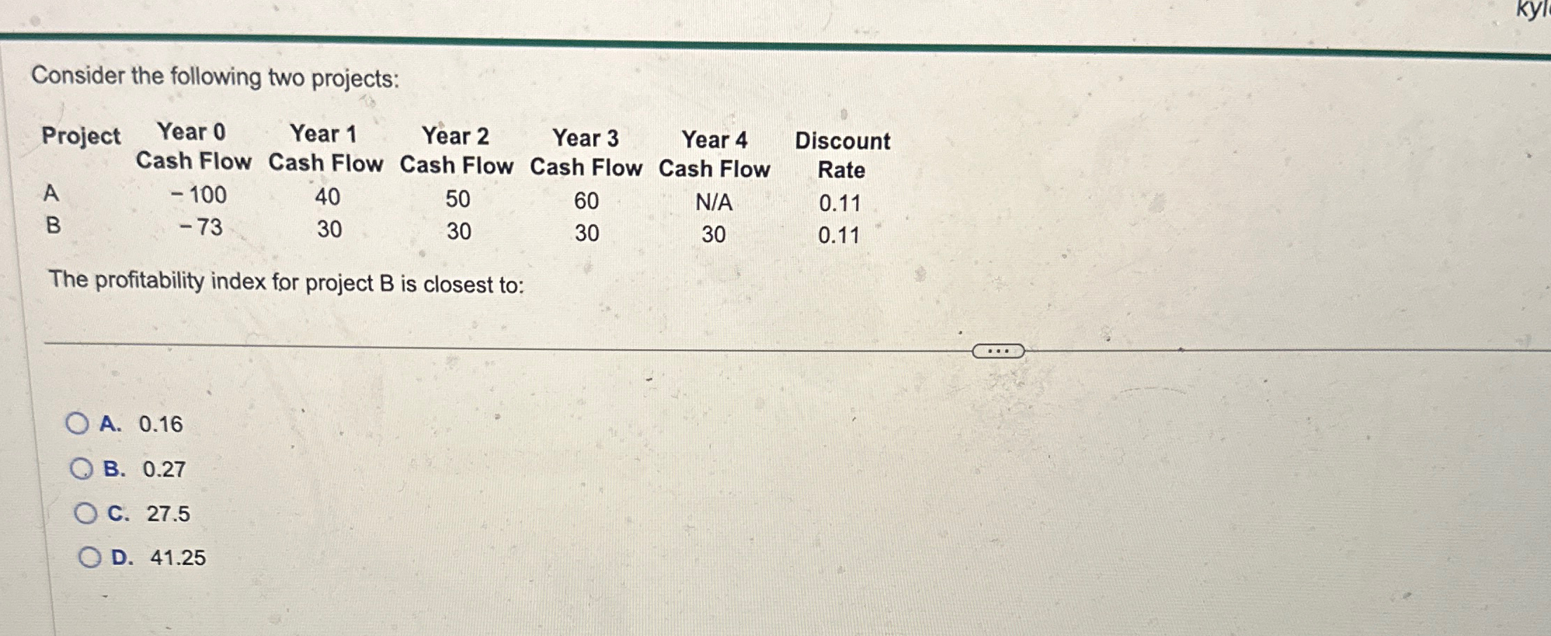 Consider the following two projects: Project A B Year 0 Year 1