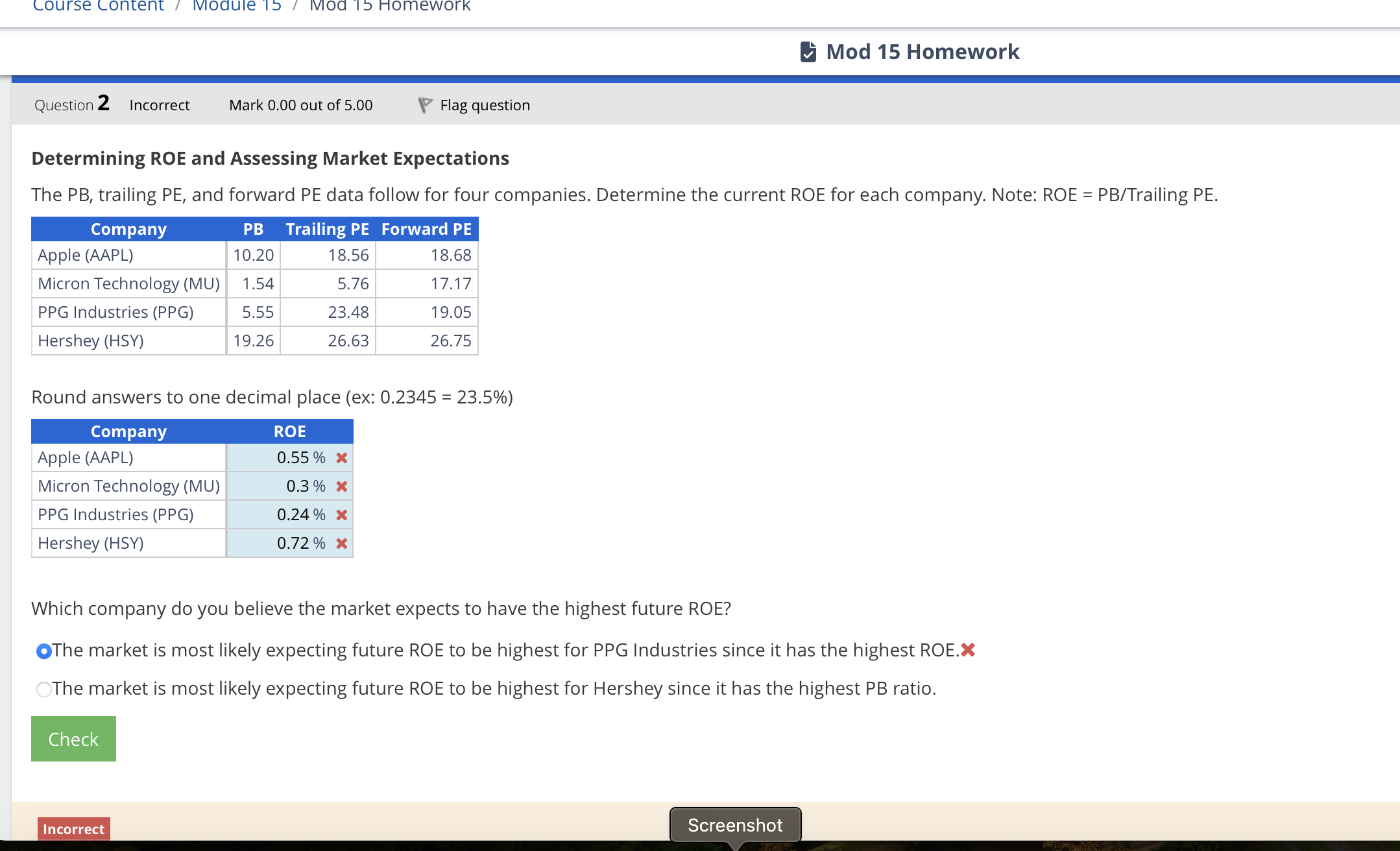 Course Content / Module 15 / Mod 15 Homework Question 2 Incorrect