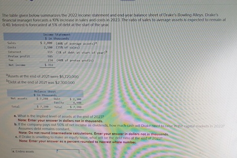 The table given below summarizes the 2022 income statement and end-year balance