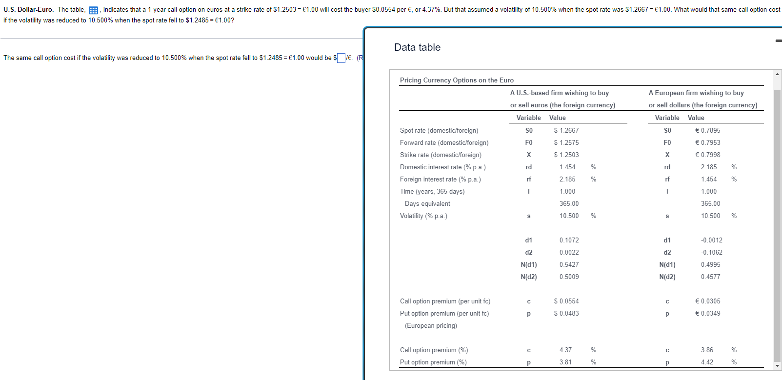 U.S. Dollar-Euro. The table, indicates that a 1-year call option on euros