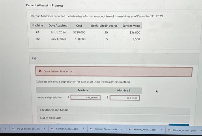 Current Attempt in Progress Pharoah Machines reported the following information about two