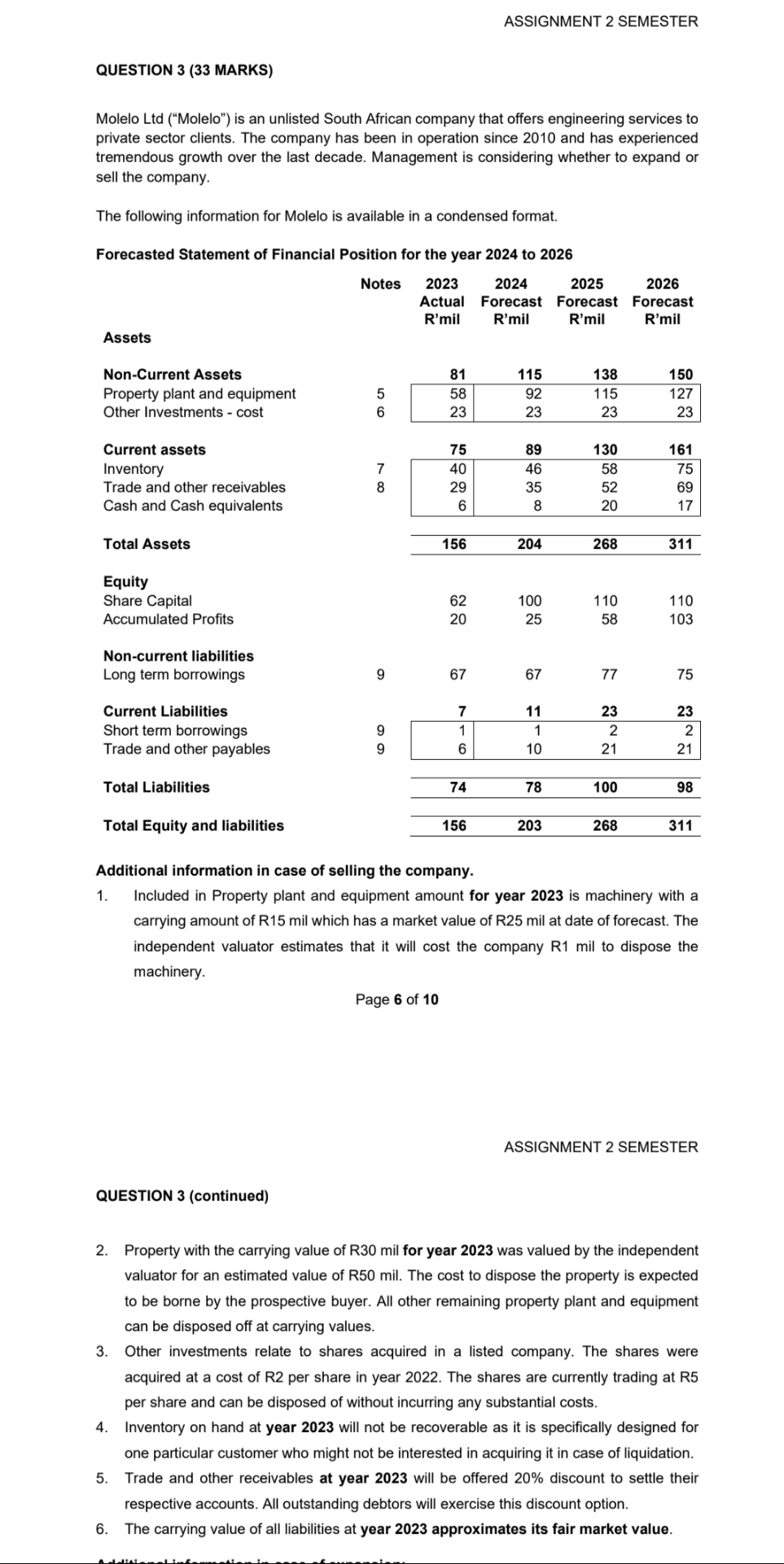 ASSIGNMENT 2 SEMESTER QUESTION 3 (33 MARKS) Molelo Ltd ("Molelo") is an