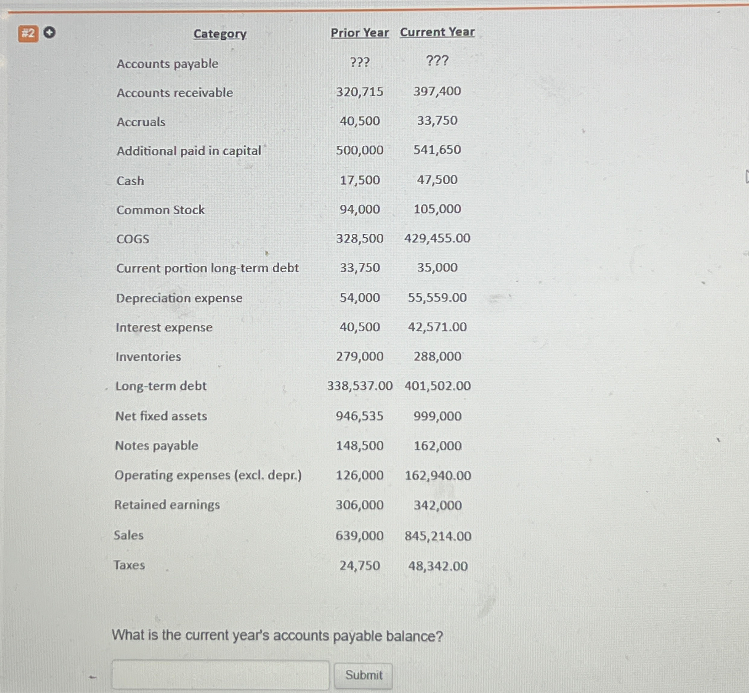 #20 Category Prior Year Current Year Accounts payable ??? ??? Accounts receivable