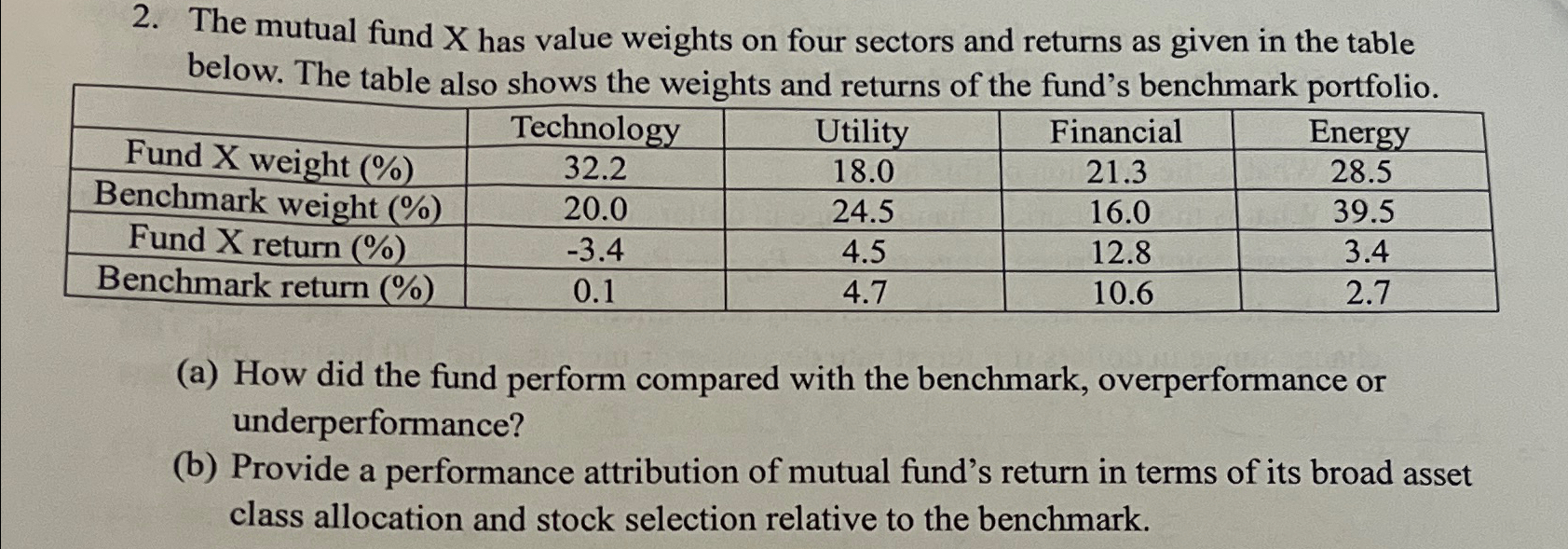 Technology Fund X weight (%) 32.2 2. The mutual fund X has