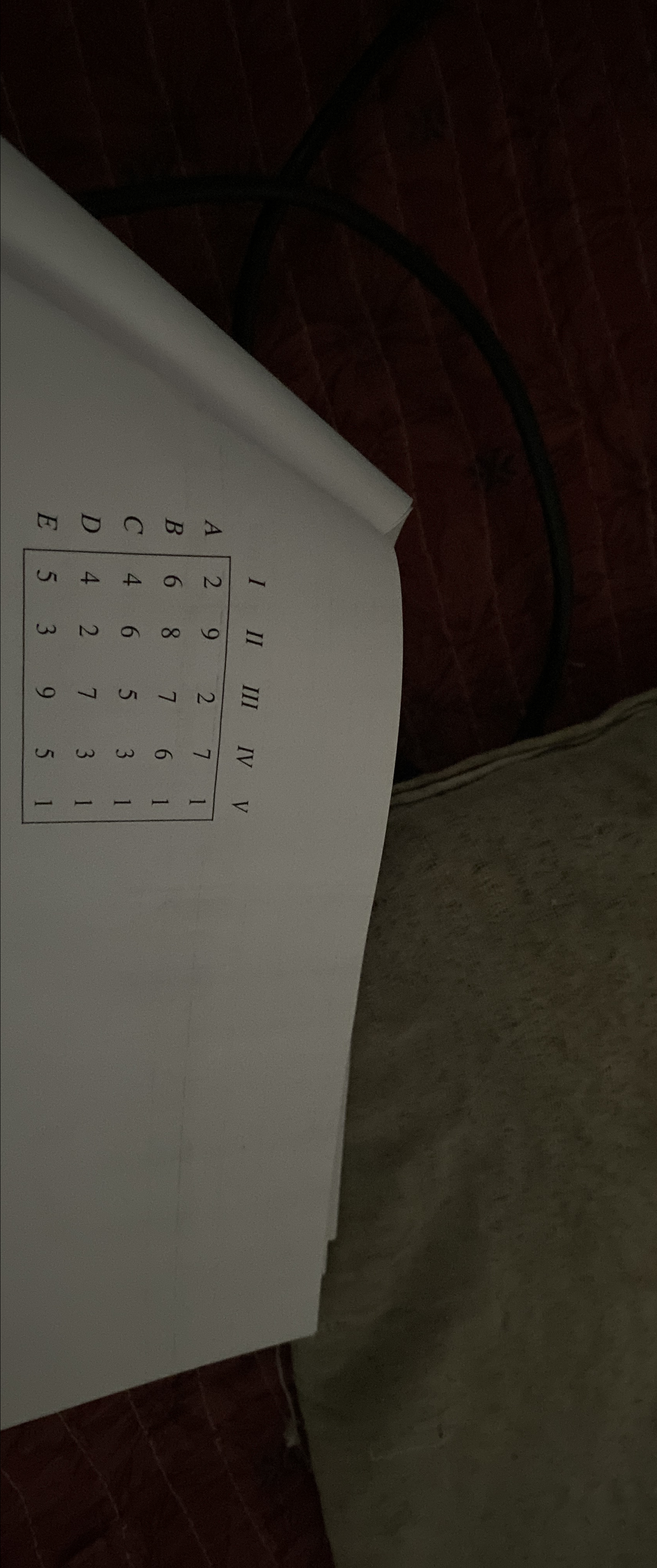 I II III IV V A 2 9 2 7 1 B