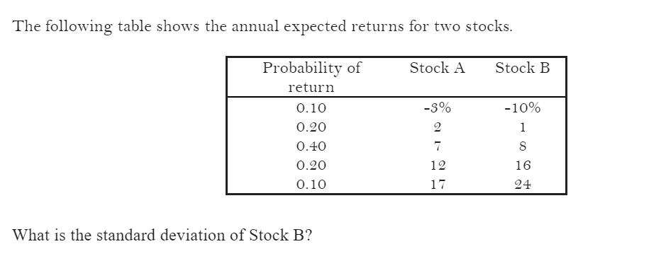 The following table shows the annual expected returns for two stocks. Probability