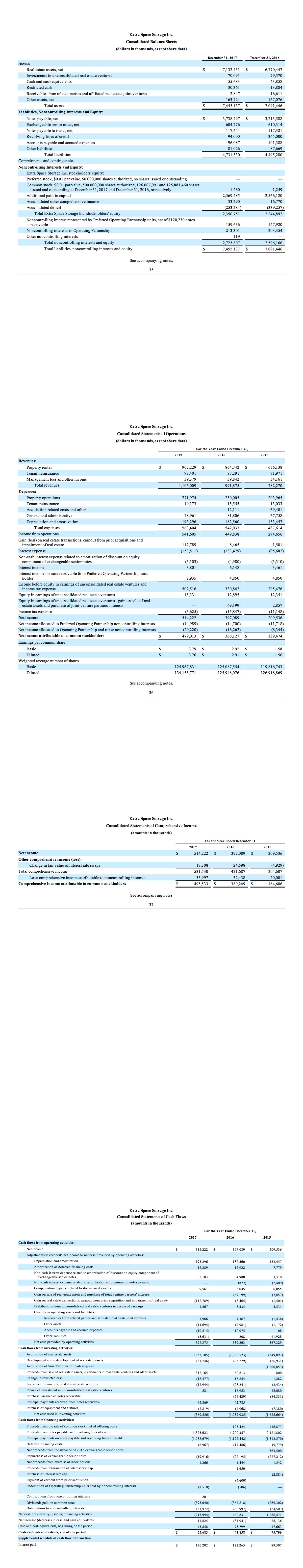 Extra Space Storage Inc. Consolidated Balance Sheets (dollars in thousands, except share