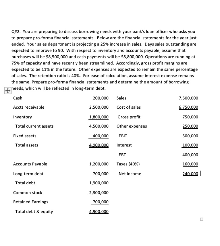 Q#2. You are preparing to discuss borrowing needs with your bank's loan