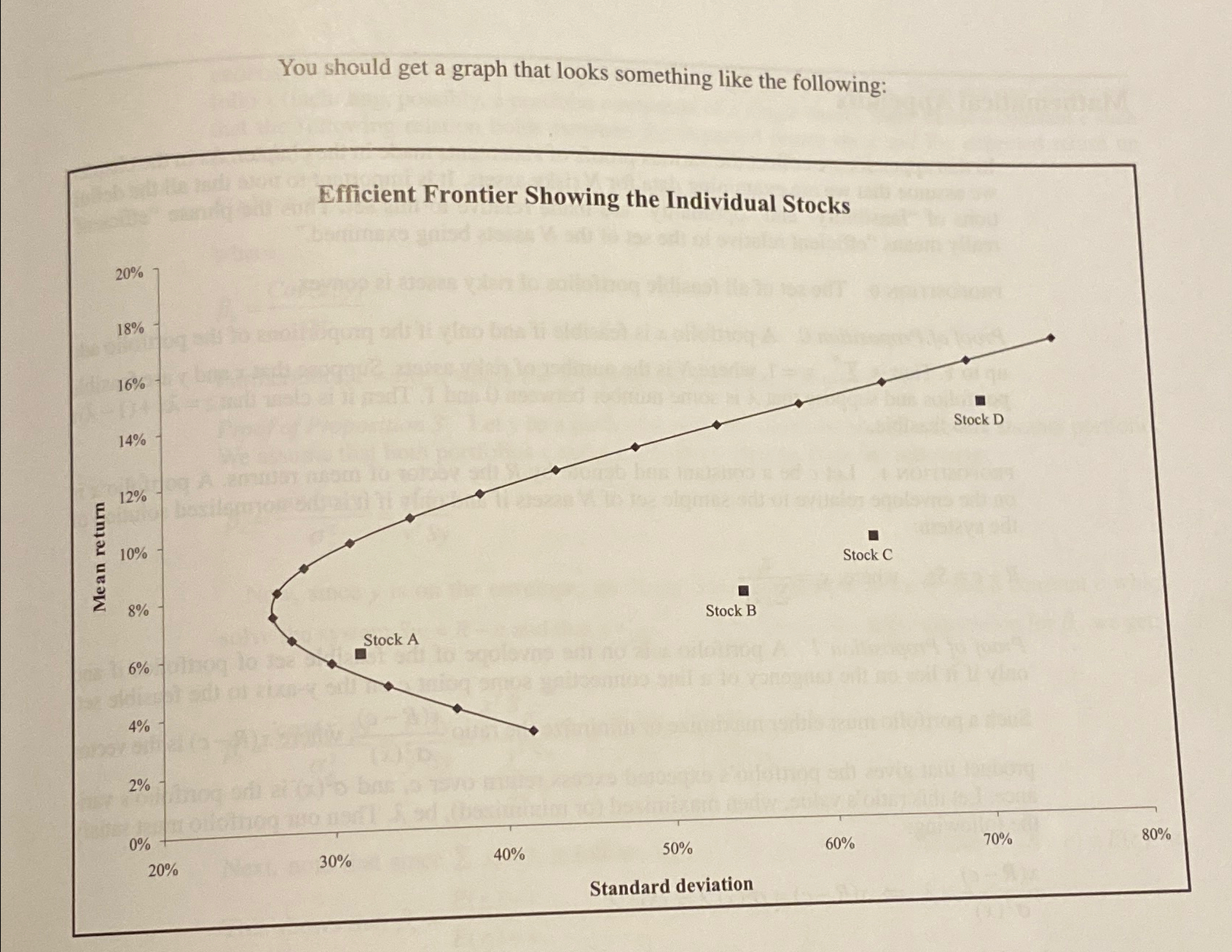 Mean return You should get a graph that looks something like the