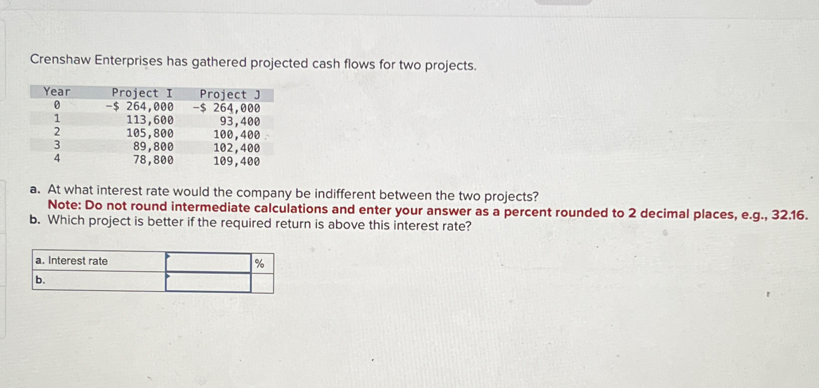Crenshaw Enterprises has gathered projected cash flows for two projects. Year 0