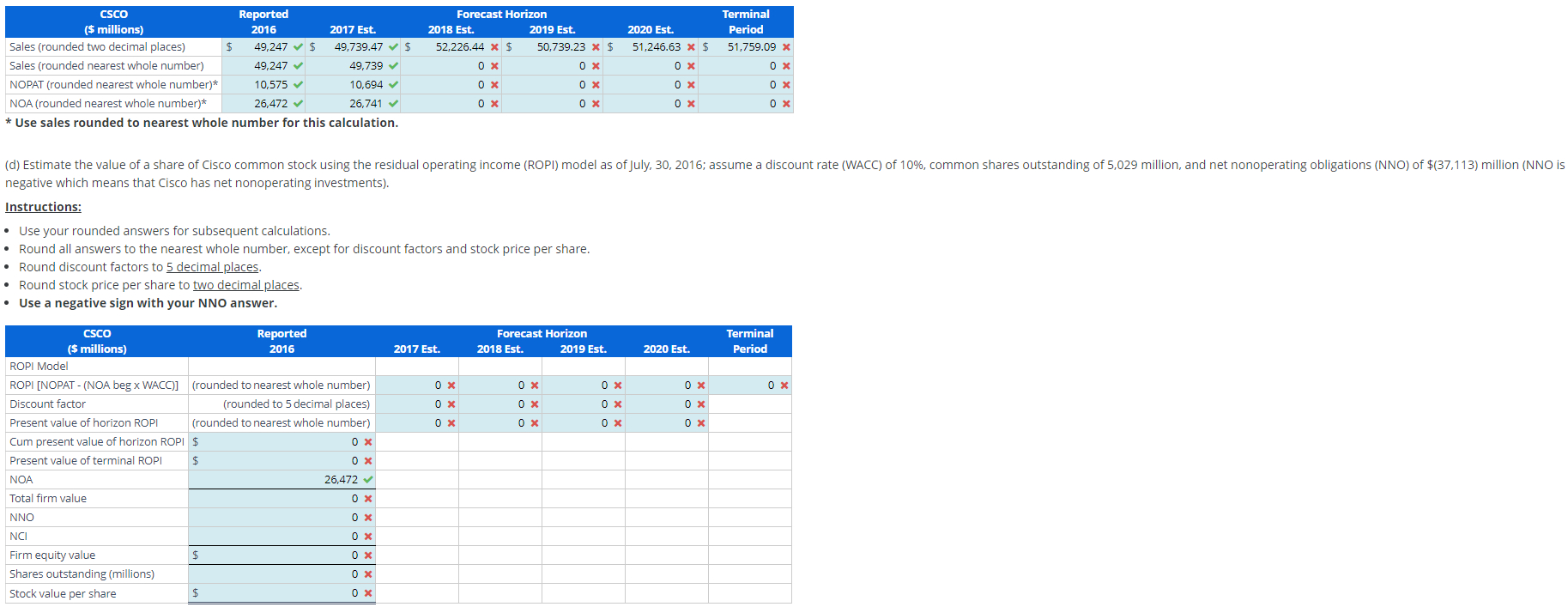 CSCO ($ millions) Sales (rounded two decimal places) Reported 2016 Forecast Horizon