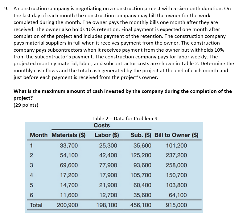 9. A construction company is negotiating on a construction project with a