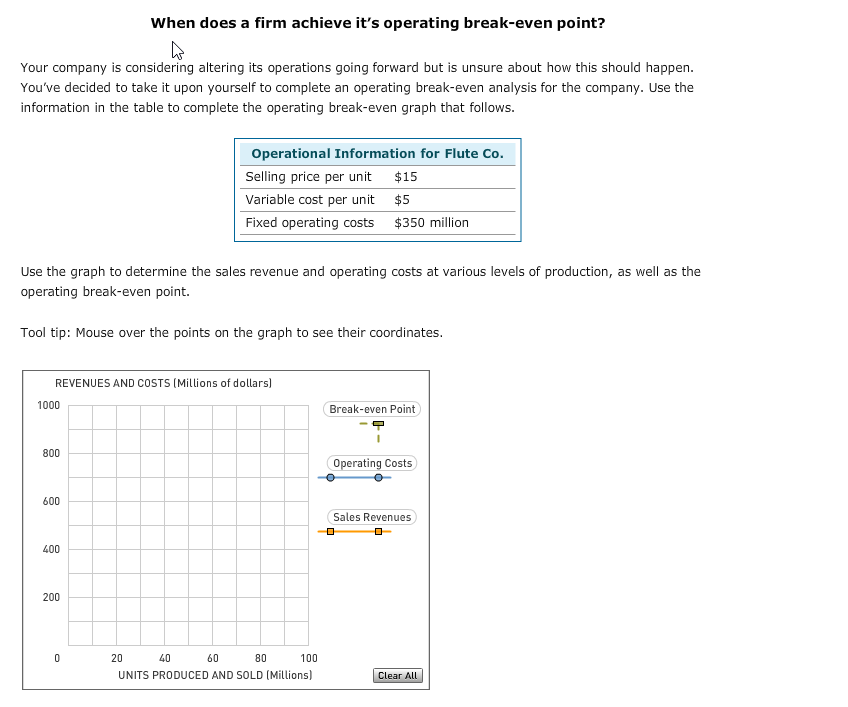 When does a firm achieve it's operating break-even point? h Your company