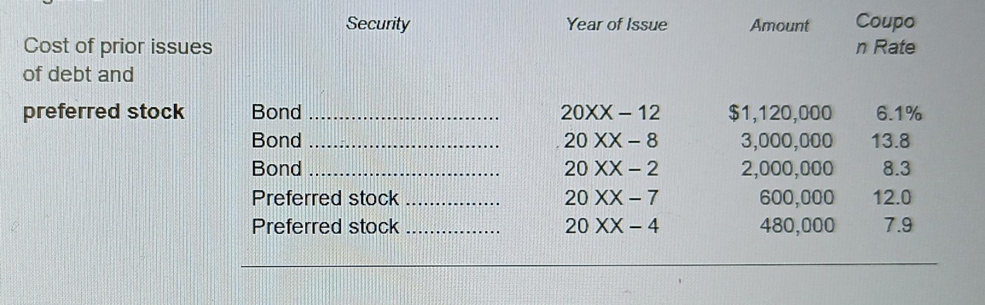 the firm's cost of capital. In assessing the weights to use in