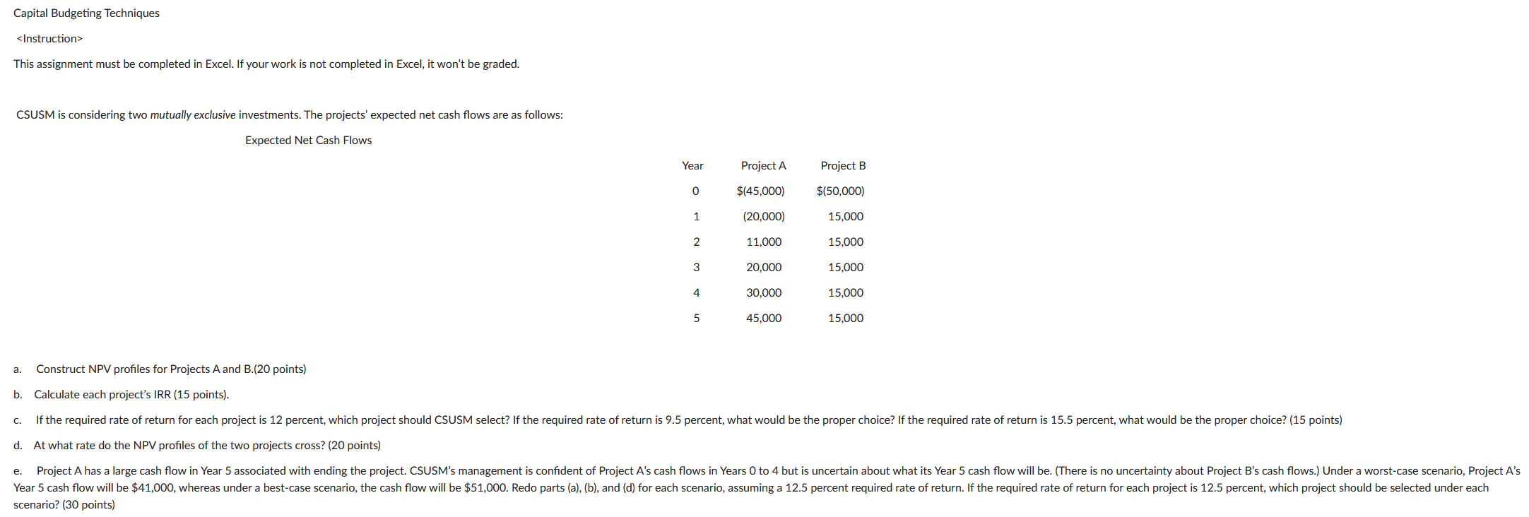 Capital Budgeting Techniques This assignment must be completed in Excel. If your