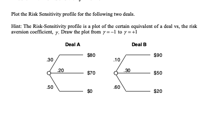 Plot the Risk Sensitivity profile for the following two deals. Hint: The