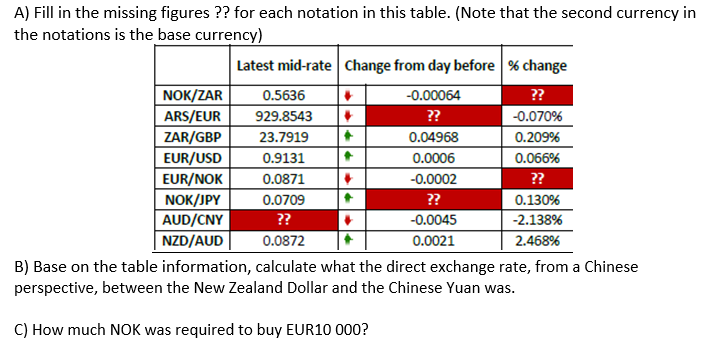A) Fill in the missing figures ?? for each notation in this