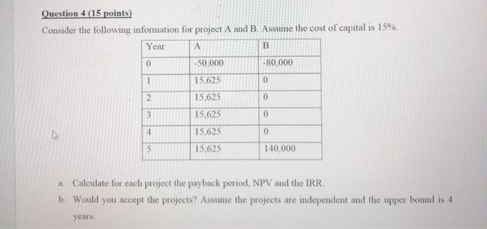 Question 4 (15 points) Consider the following information for project A and
