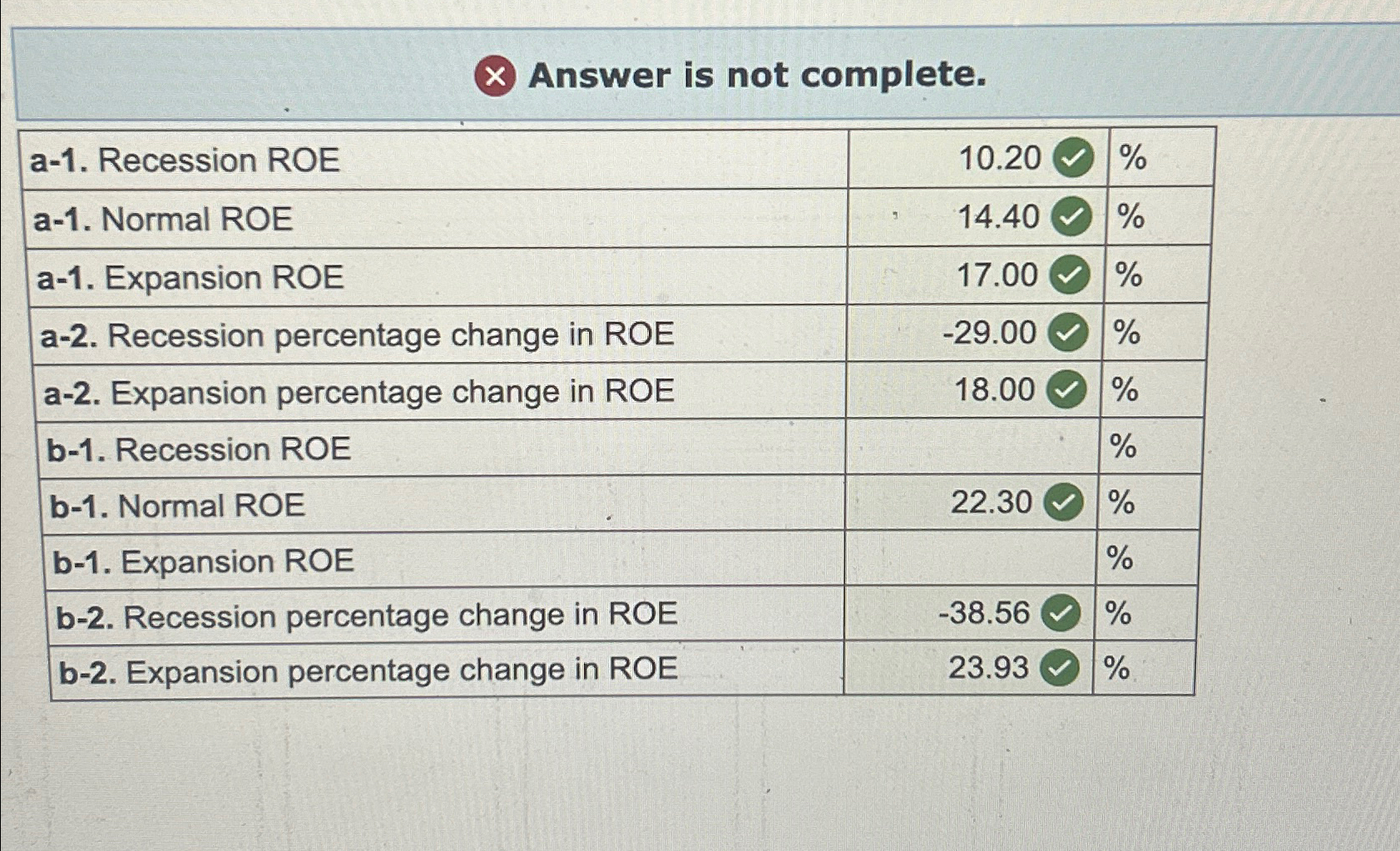 a-1. Recession ROE a-1. Normal ROE a-1. Expansion ROE Answer is not