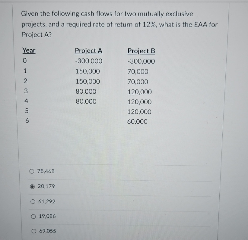 Given the following cash flows for two mutually exclusive projects, and a