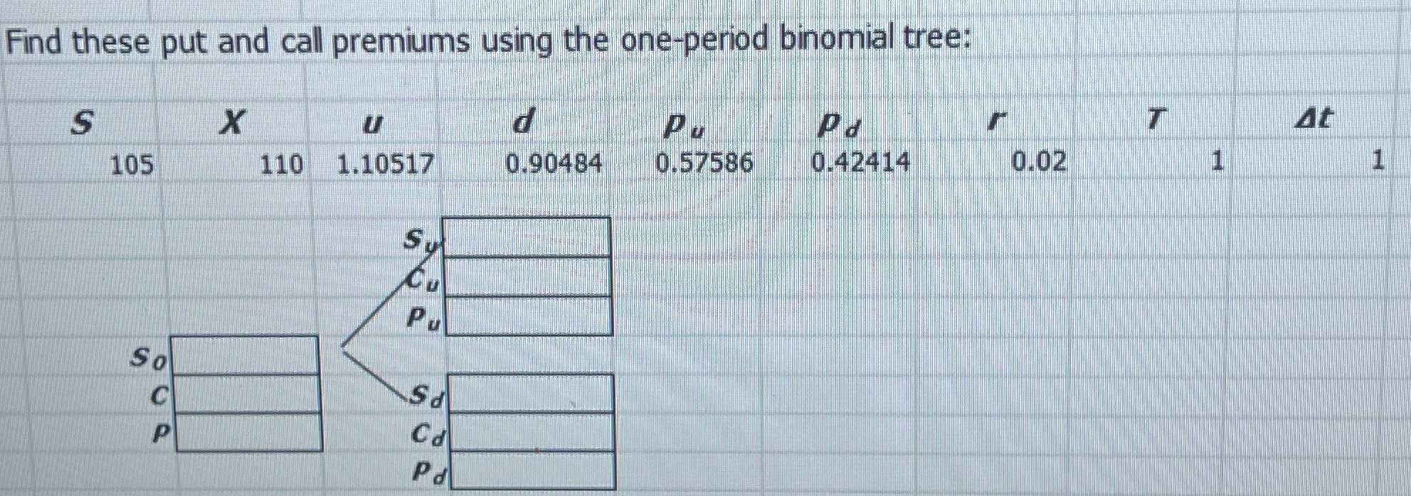 Find these put and call premiums using the one-period binomial tree: T