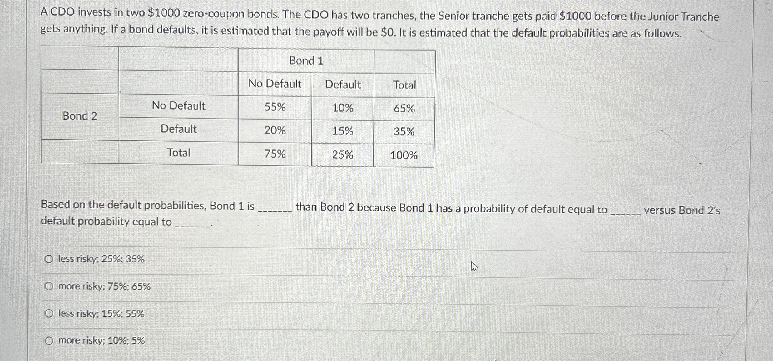 A CDO invests in two $1000 zero-coupon bonds. The CDO has two