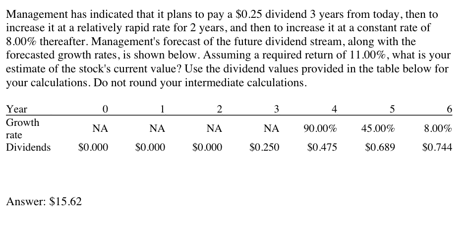 Management has indicated that it plans to pay a $0.25 dividend 3