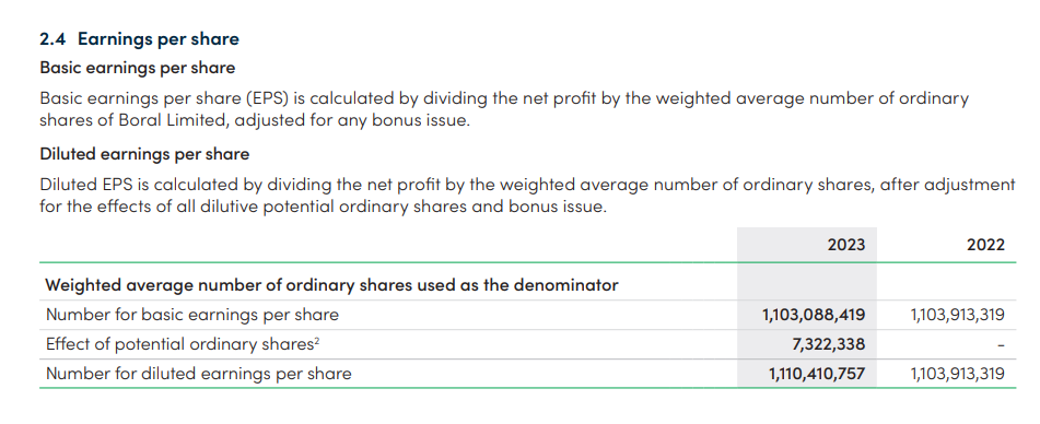 2.4 Earnings per share Basic earnings per share Basic earnings per share