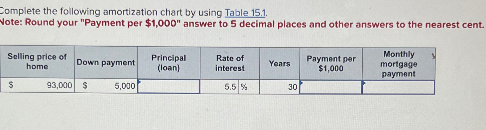 Complete the following amortization chart by using Table 15.1. Note: Round your