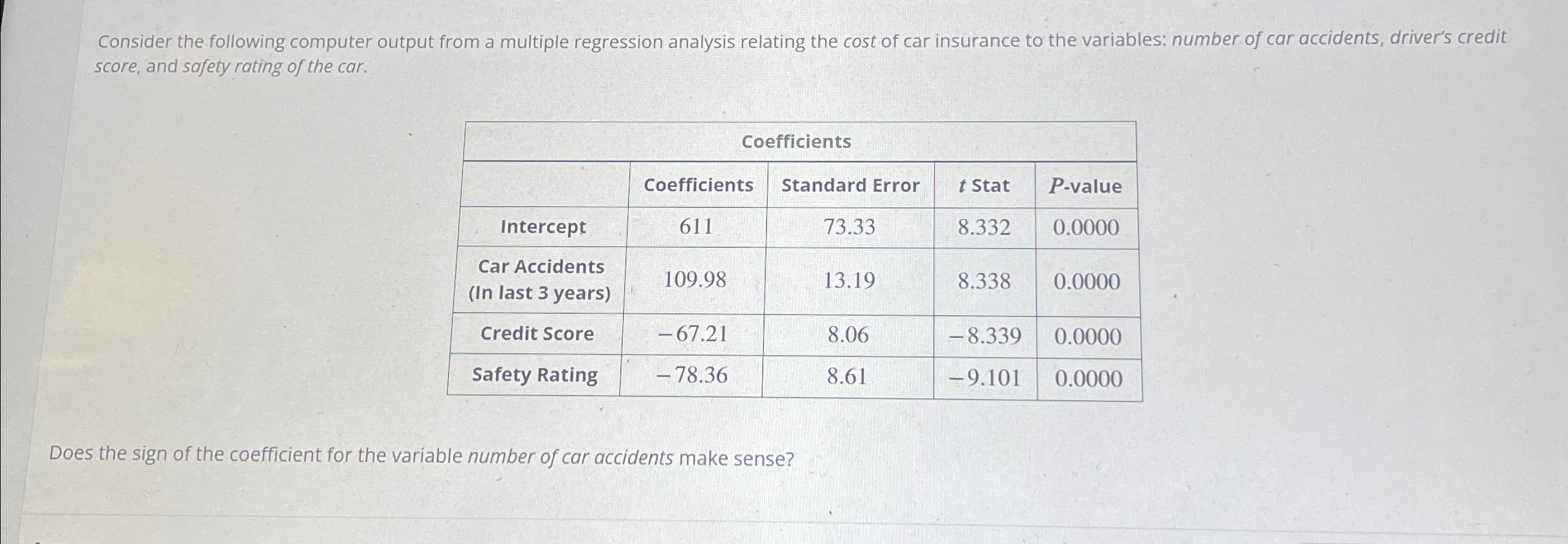 Consider the following computer output from a multiple regression analysis relating the