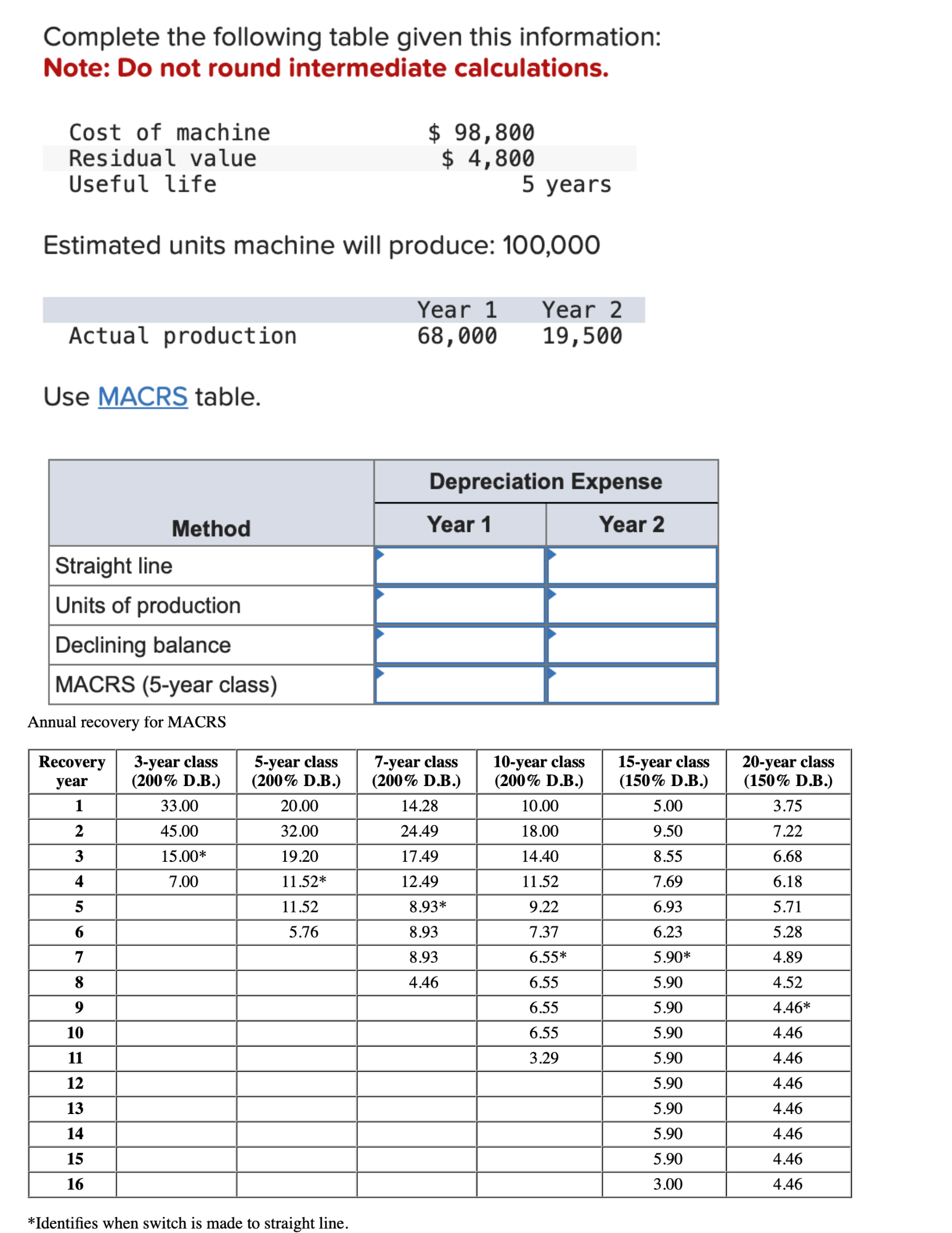 Complete the following table given this information: Note: Do not round intermediate
