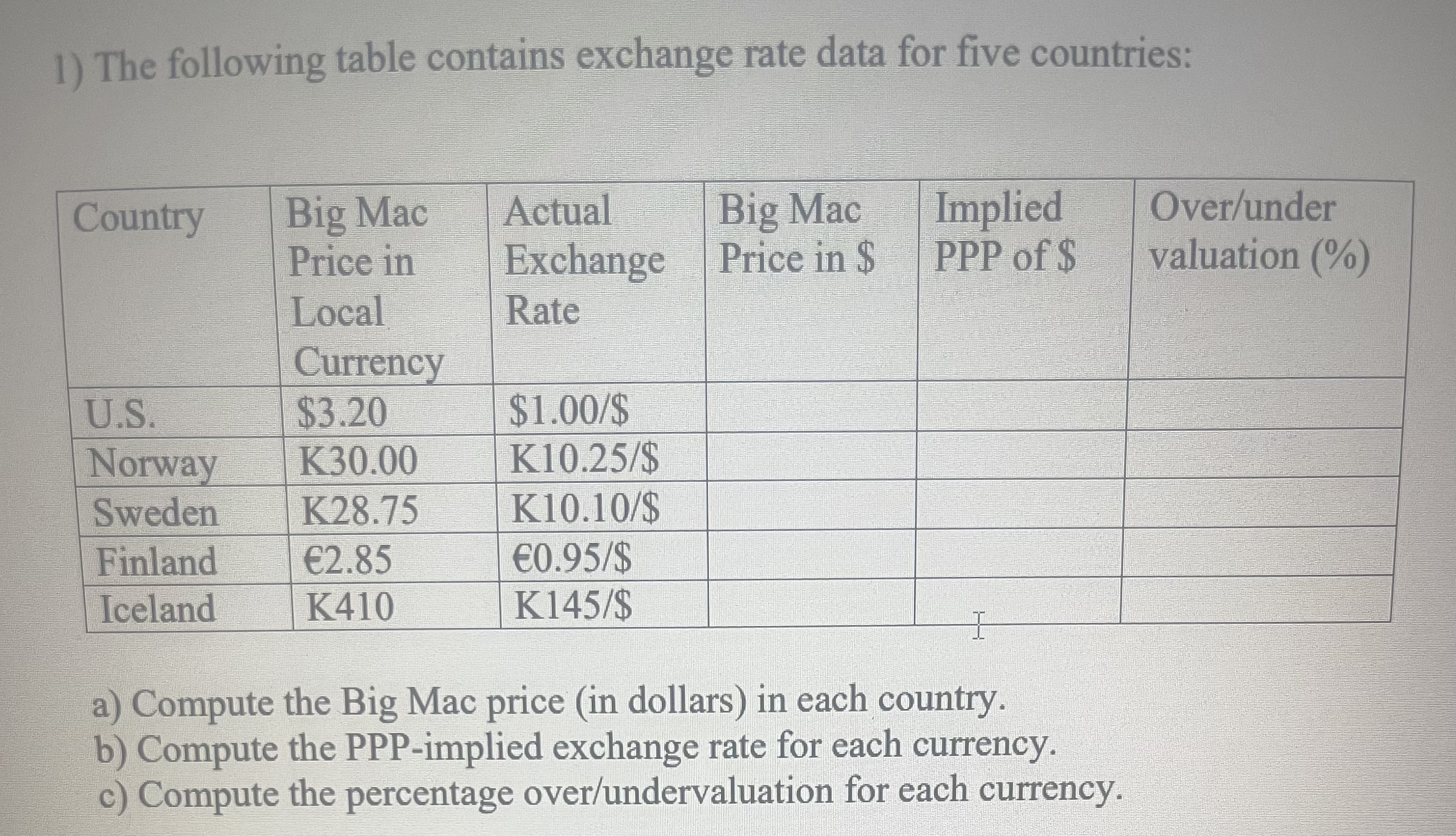 1) The following table contains exchange rate data for five countries: Country