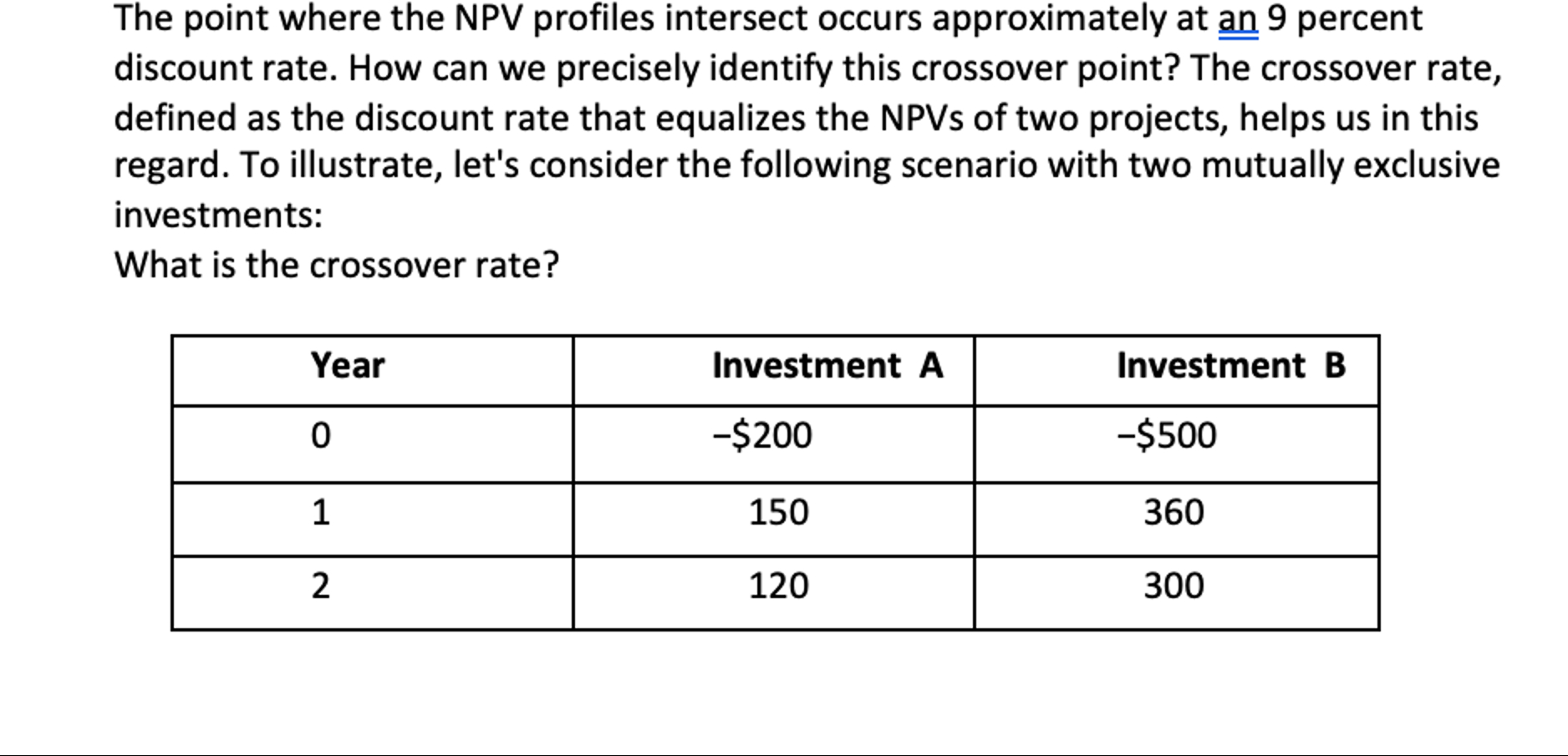 The point where the NPV profiles intersect occurs approximately at an 9