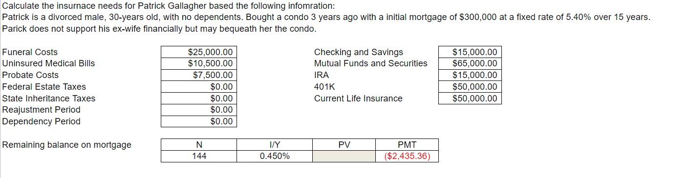 Calculate the insurnace needs for Patrick Gallagher based the following infomration: Patrick