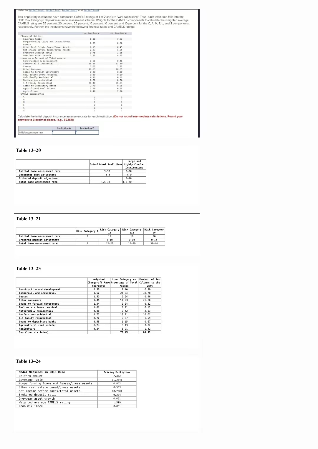Refer to Jable 1520. Table 1521, Table 1523 and Table 1524. Two