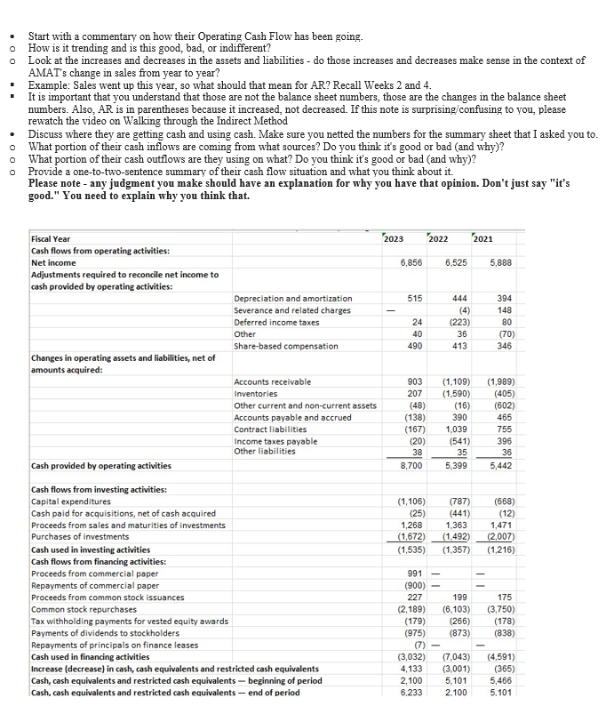 Start with a commentary on how their Operating Cash Flow has been