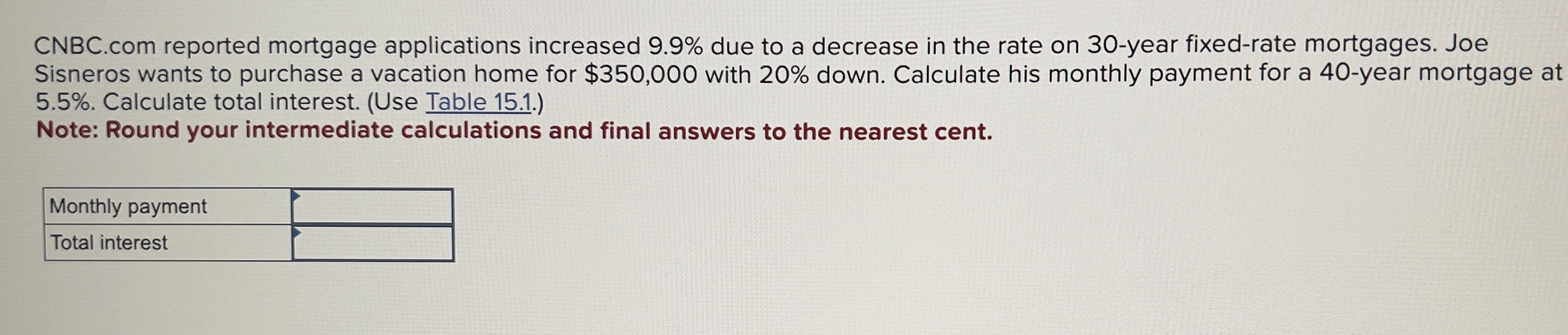 CNBC.com reported mortgage applications increased 9.9% due to a decrease in the