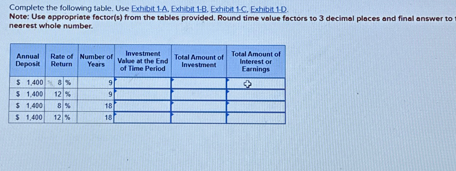 Complete the following table. Use Exhibit 1-A, Exhibit 1-B, Exhibit 1-C, Exhibit