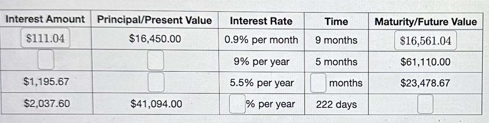 Interest Amount Principal/Present Value Interest Rate Time Maturity/Future Value $111.04 $16,450.00 0.9%