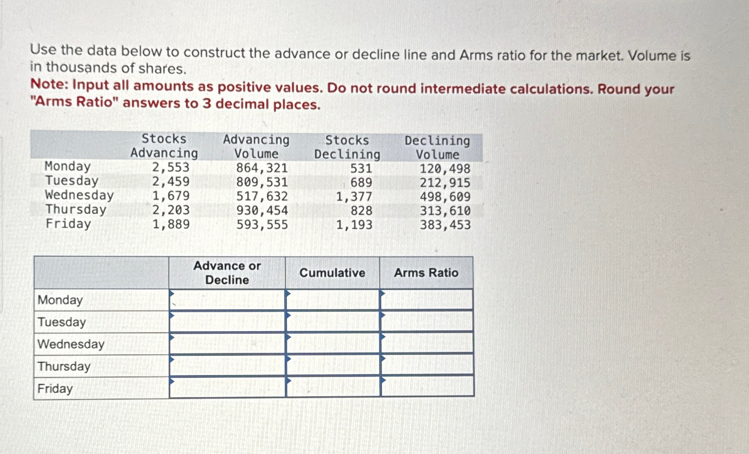 Use the data below to construct the advance or decline line and