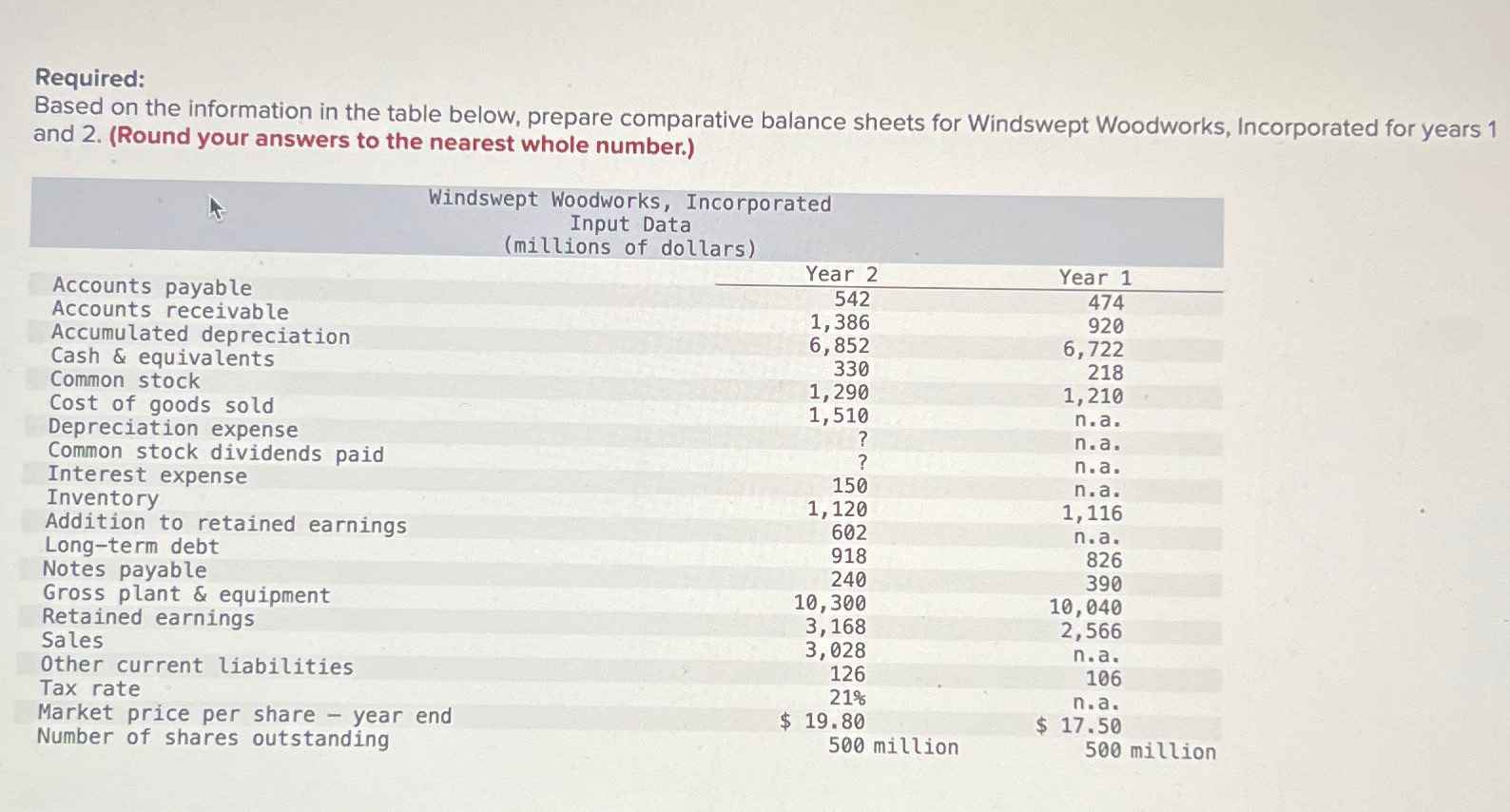 Required: Based on the information in the table below, prepare comparative balance