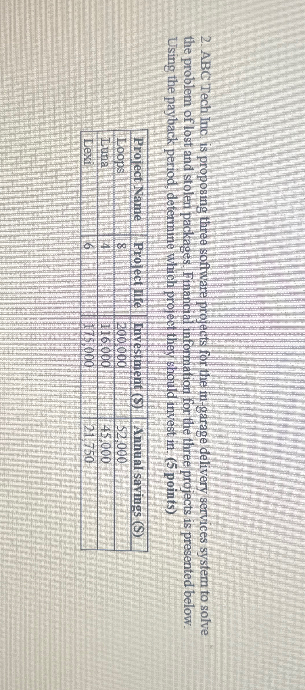 2. ABC Tech Inc. is proposing three software projects for the in-garage