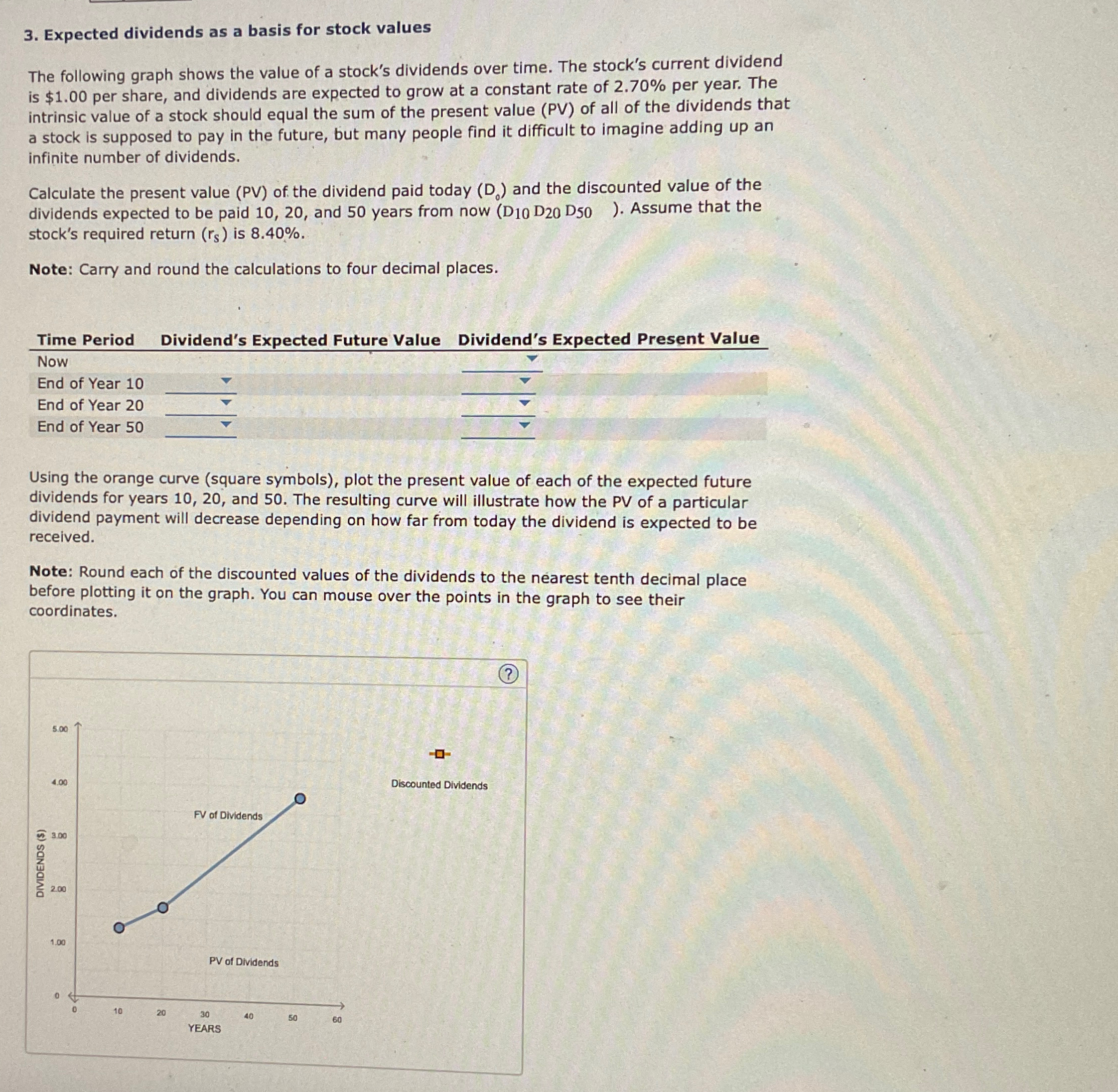 3. Expected dividends as a basis for stock values The following graph